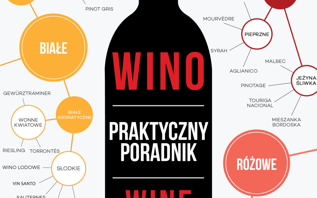 WINE FOLLY – praktyczny, przejrzysty, kompetentny przewodnik winiarski